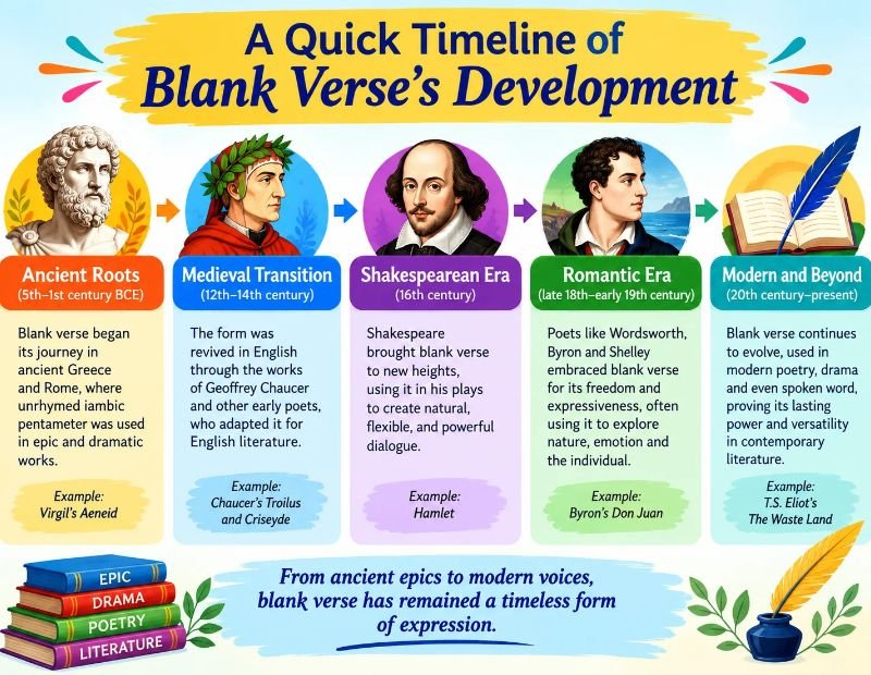 Blank Verse In Poetry