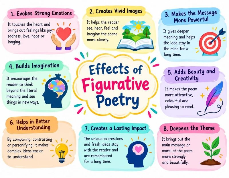 Figurative Poetry