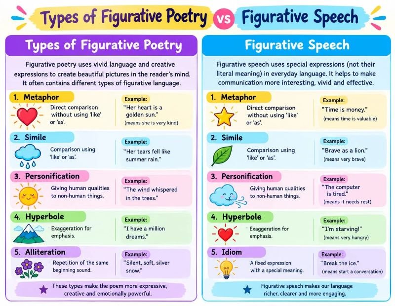 Figurative Poetry 