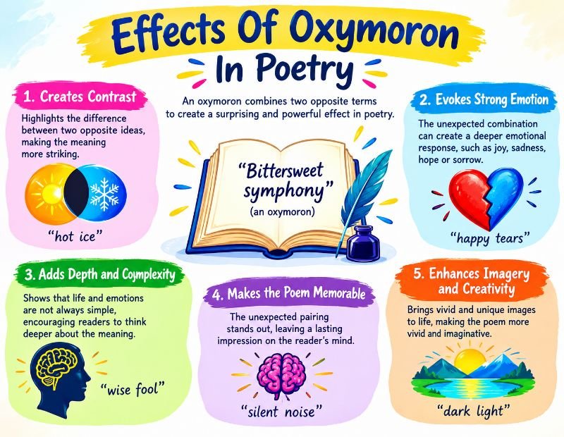 Oxymoron In Poetry 