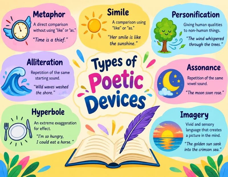 Poetic Devices