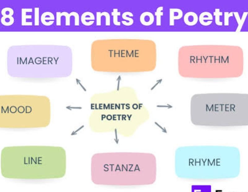 Poetry Elements