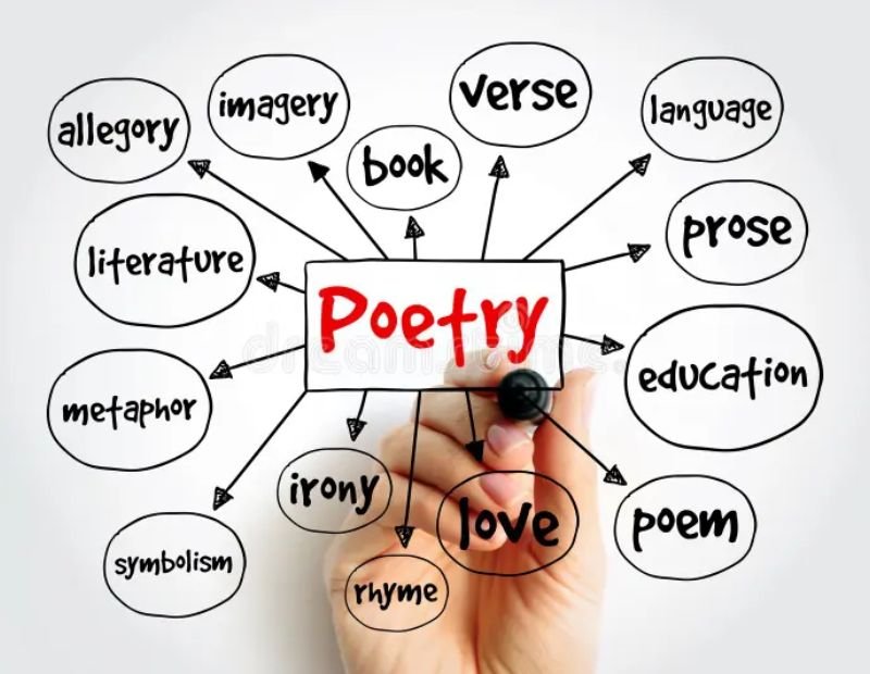 Poetry Elements