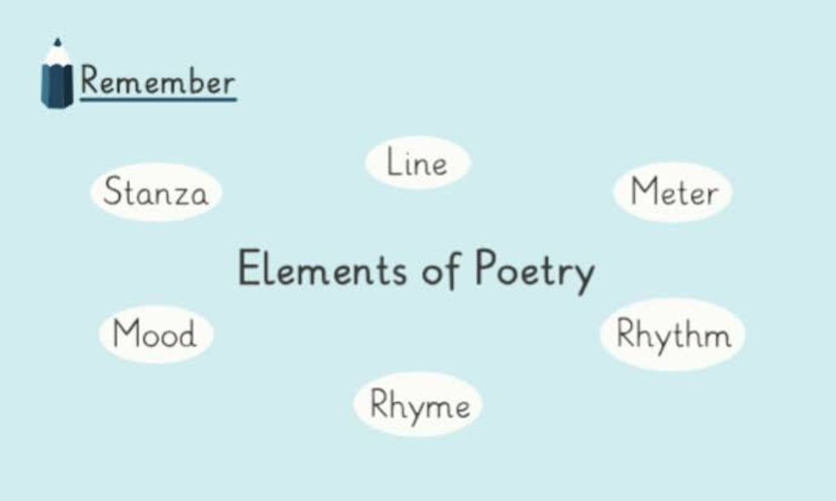 Poetry Elements