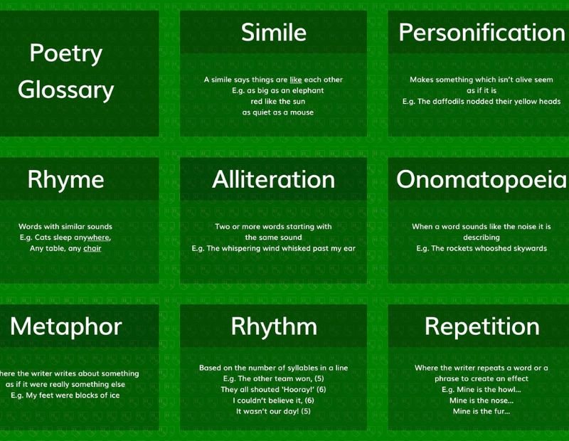 Poetry Terms