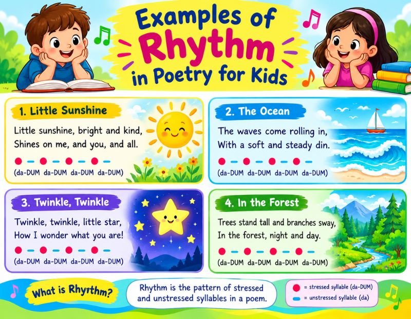 Rhythm In Poetry